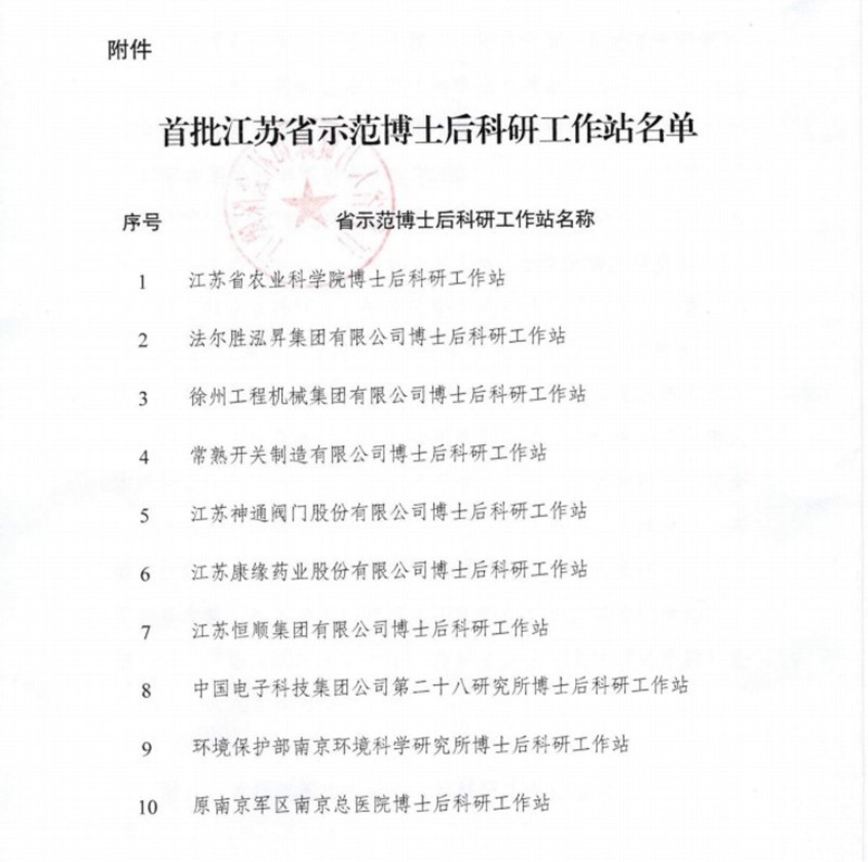 pa旗舰厅药业荣获首批江苏省示范博士后科研工作站